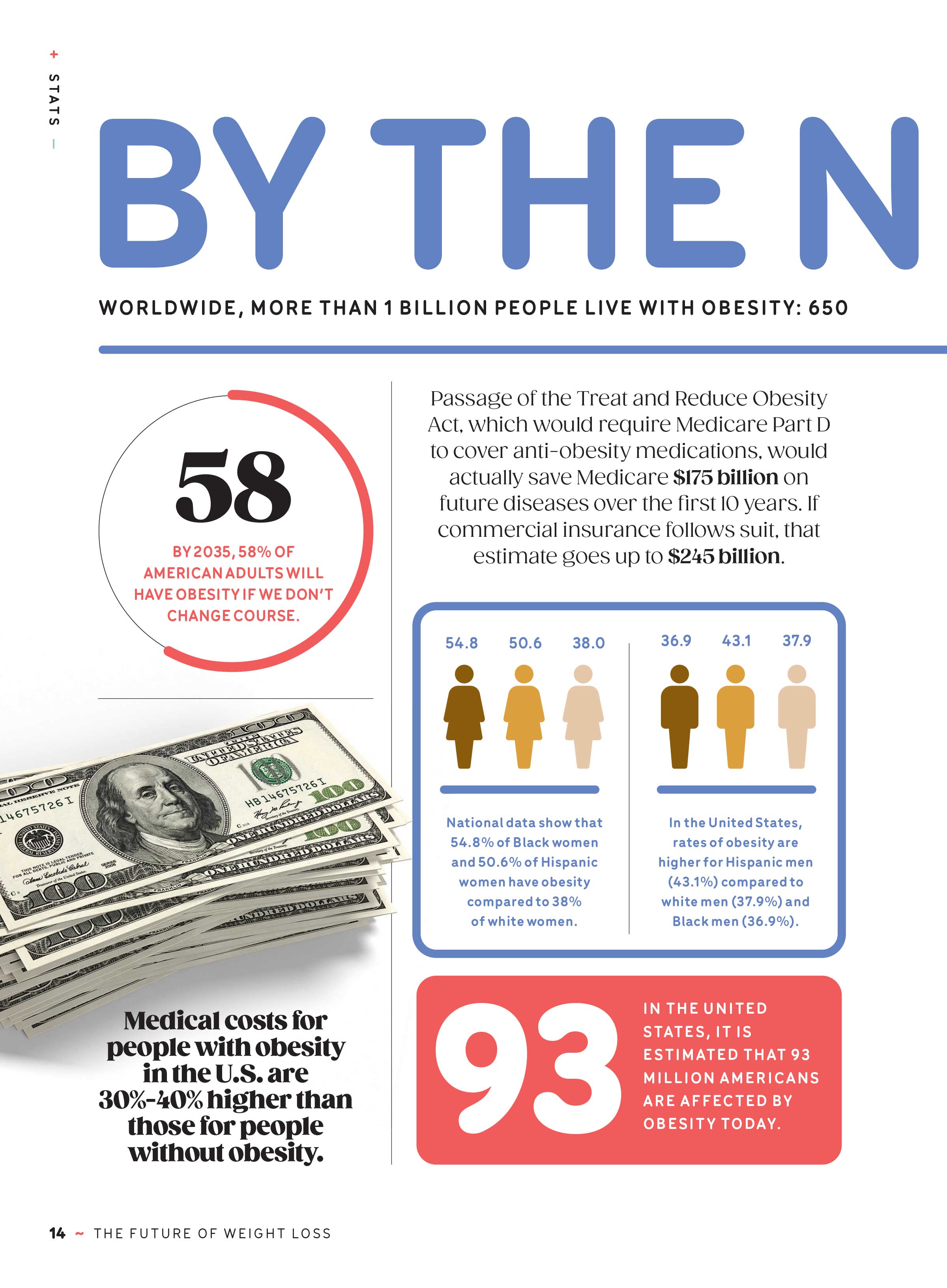 Weight Loss - The Future: How Ozempic Works, Zepbound, Next-Gen Drugs, FDA Approval, Side Effects, Insurance, Weight-Loss Myths, Hunger In The Brain, Obesity, Diets & Emerging Scientific Research!