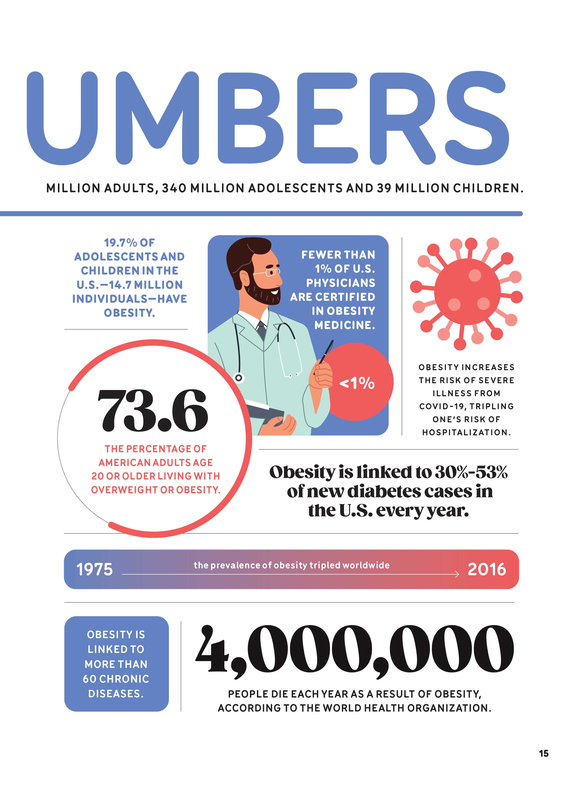 Weight Loss - The Future: How Ozempic Works, Zepbound, Next-Gen Drugs, FDA Approval, Side Effects, Insurance, Weight-Loss Myths, Hunger In The Brain, Obesity, Diets & Emerging Scientific Research!