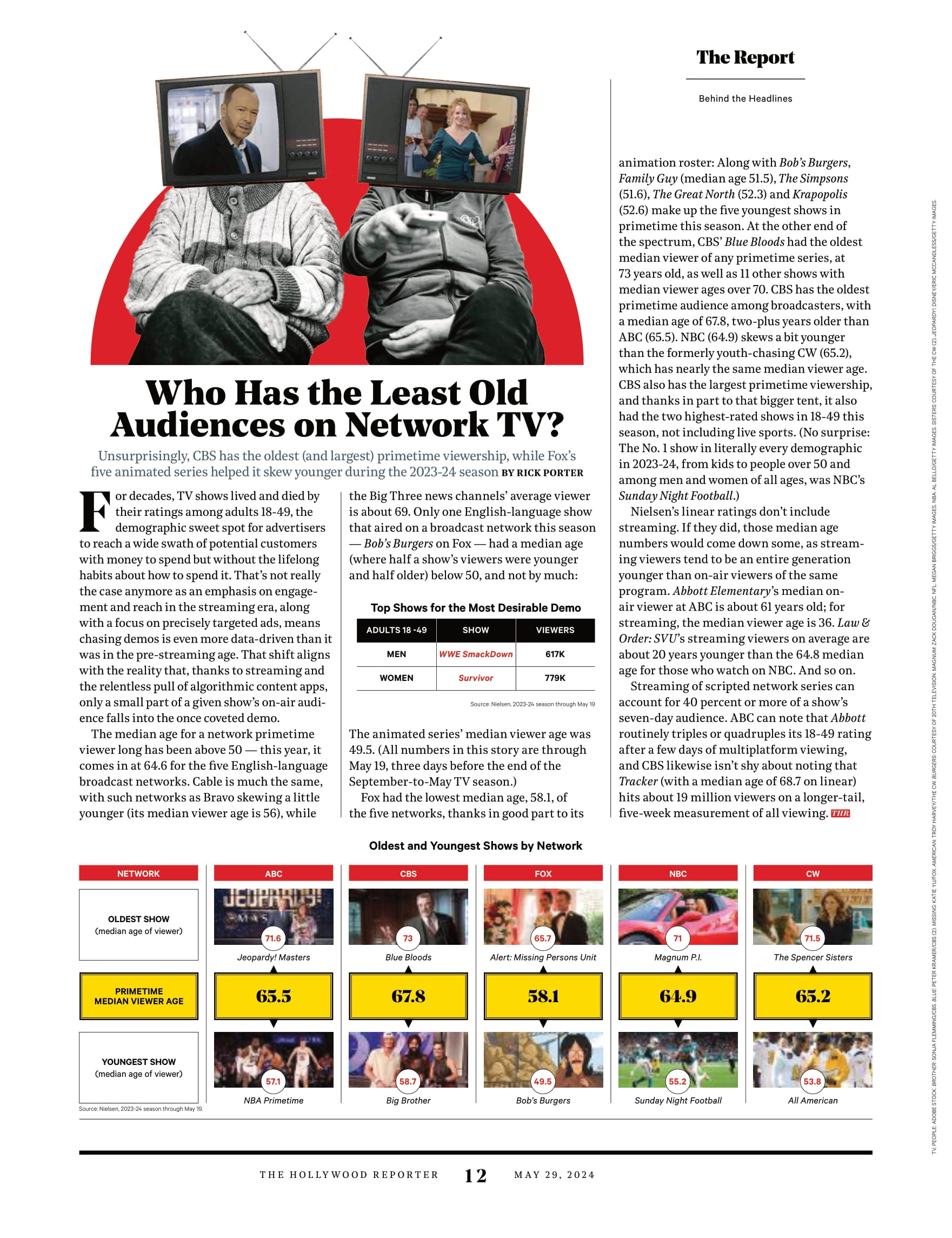 The Hollywood Reporter - 24.05.29 Edition: Drama Queens, Nicole Kidman, Jennifer Aniston, Anna Sawai, Brie Larson, Naomi Watts, Jodie Foster & Sofia Vergara Go Off Script At Emmy Roundtable & More!