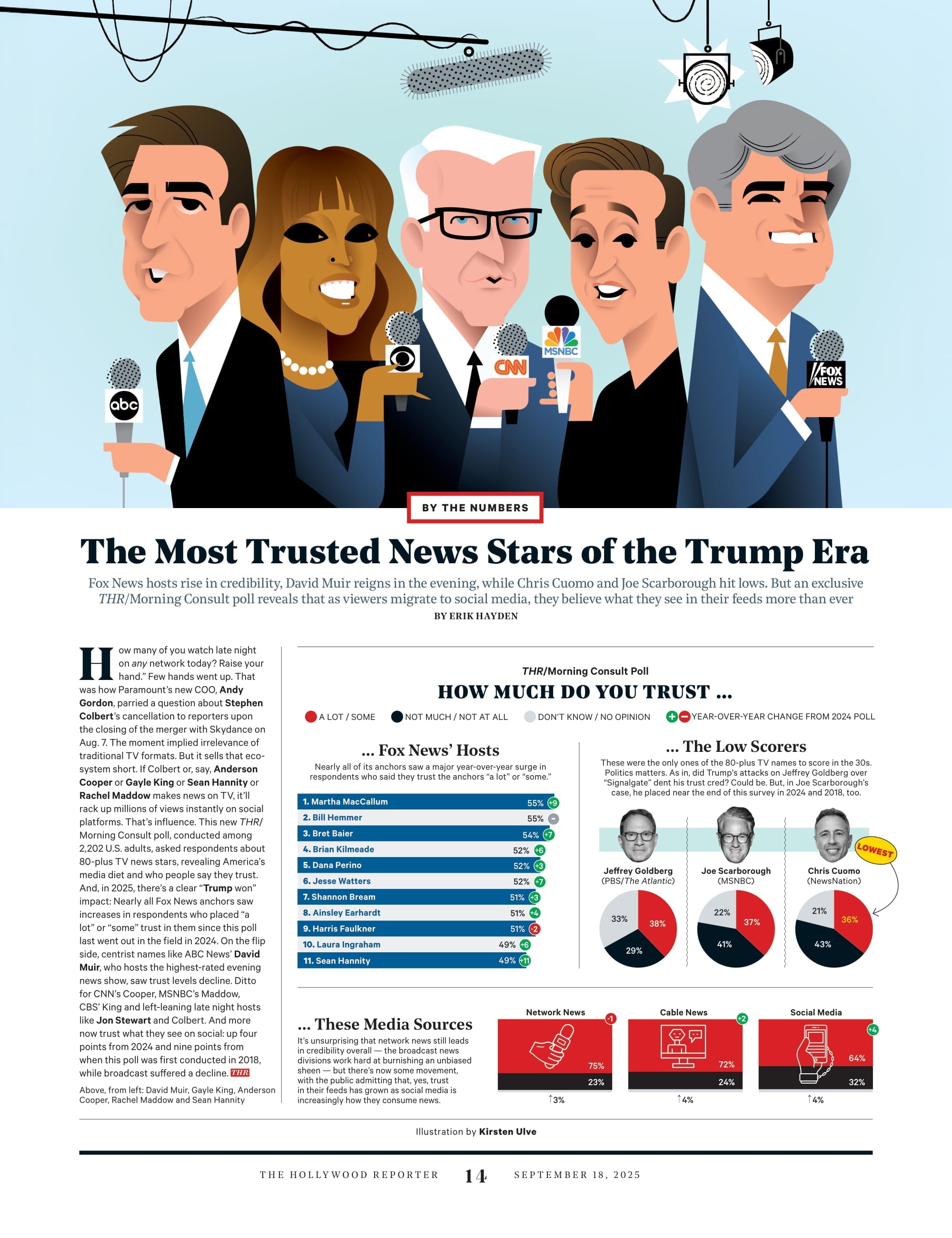 The Hollywood Reporter - 25.09.18 Edition: Robert Redford's Legacy, How Jenny Han's Hit Novel Became A Streaming Sensation, Top Celebrity Entrepreneurs, Phil Rosenthal’s Happy Place & More!