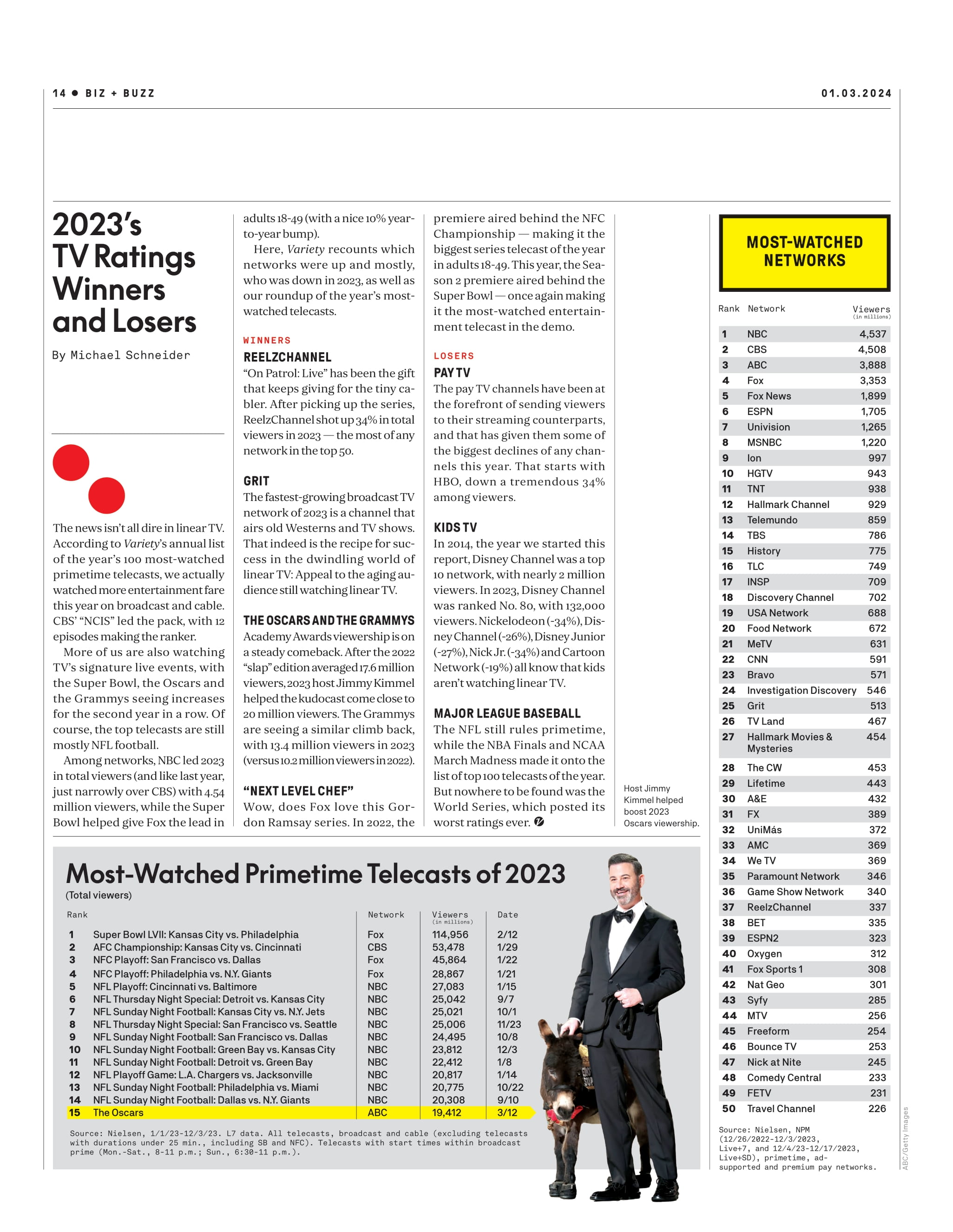 Variety - 24.01.03 Edition: Hi Barbie!, How LuckyChap Took Mattel’s Favorite Doll & Produced The Movie Of 2023, Margot Robbie, Josey McNamara, Tom Ackerley, Dune: Part Two, 2023 TV Ratings & More!