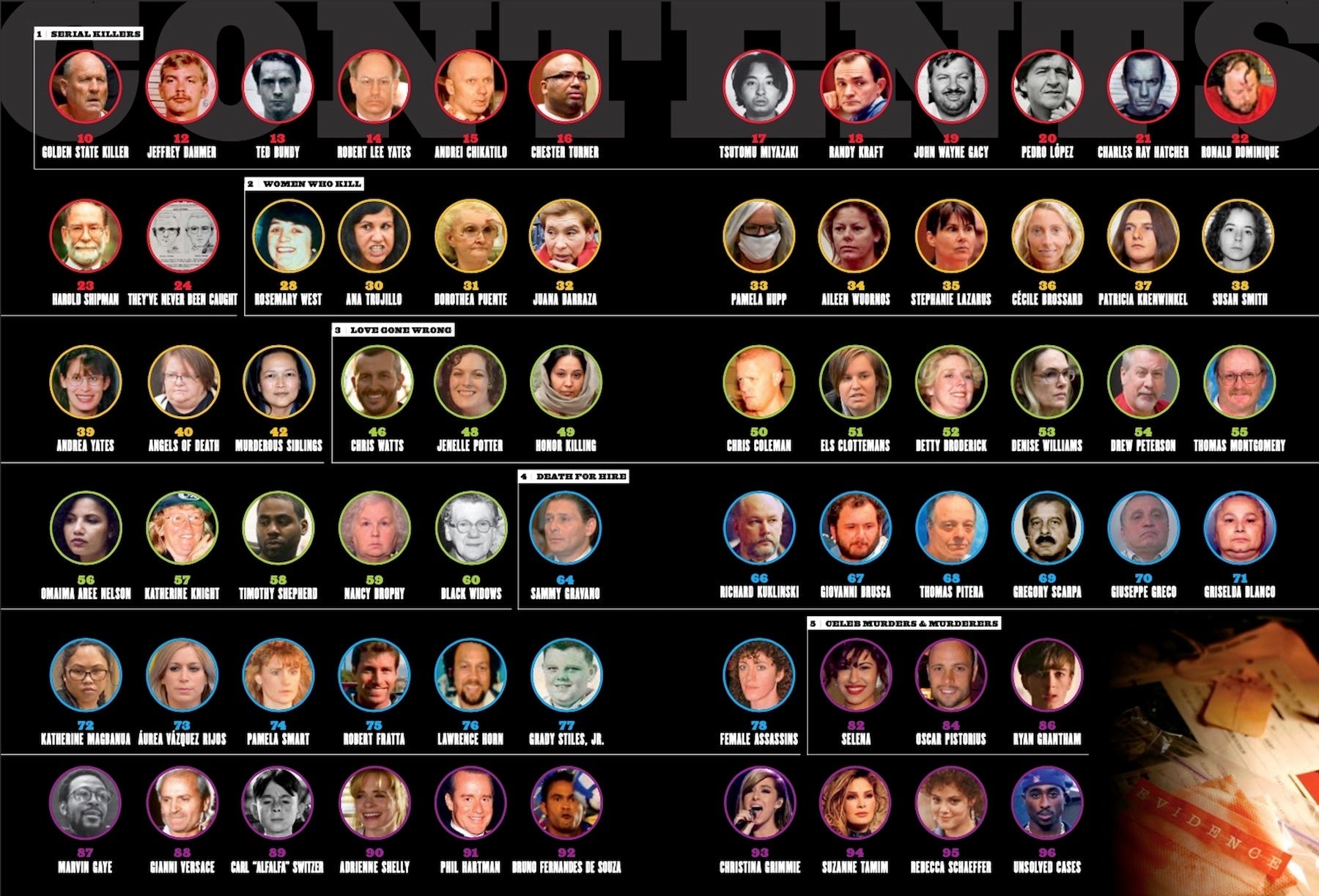 Worlds Most Terrifying Killers - 100 Horrific Stories of Evil: Jeffrey Dahmer John Wayne Gacy Dolden State Killer The Bayou Strangler Plus! Little-Known Female Slayers