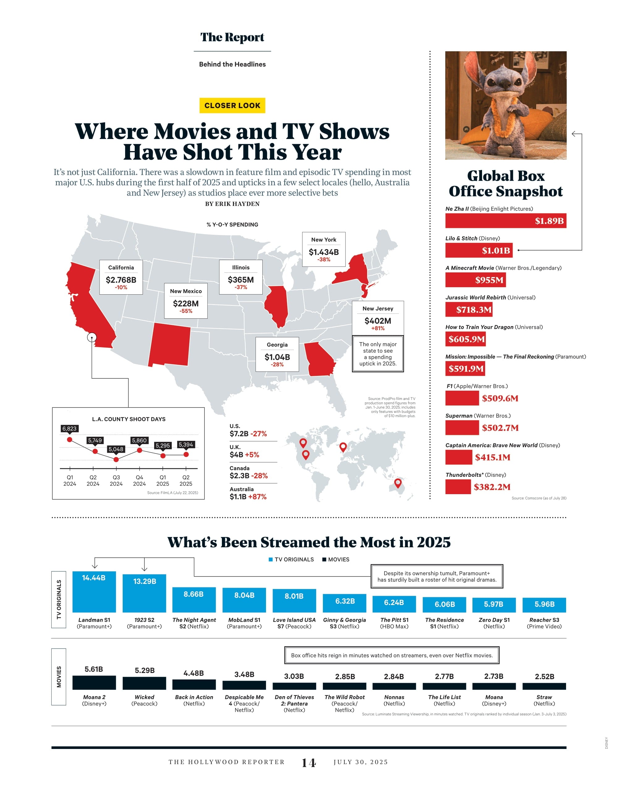 The Hollywood Reporter - 25.07.30 Edition: The New Face Of Hollywood, Top Cosmetic Doctors In LA & NYC, The Epstein Truth, Paramount's Golden Parachutes, Contrarian Cash-Outs & More!