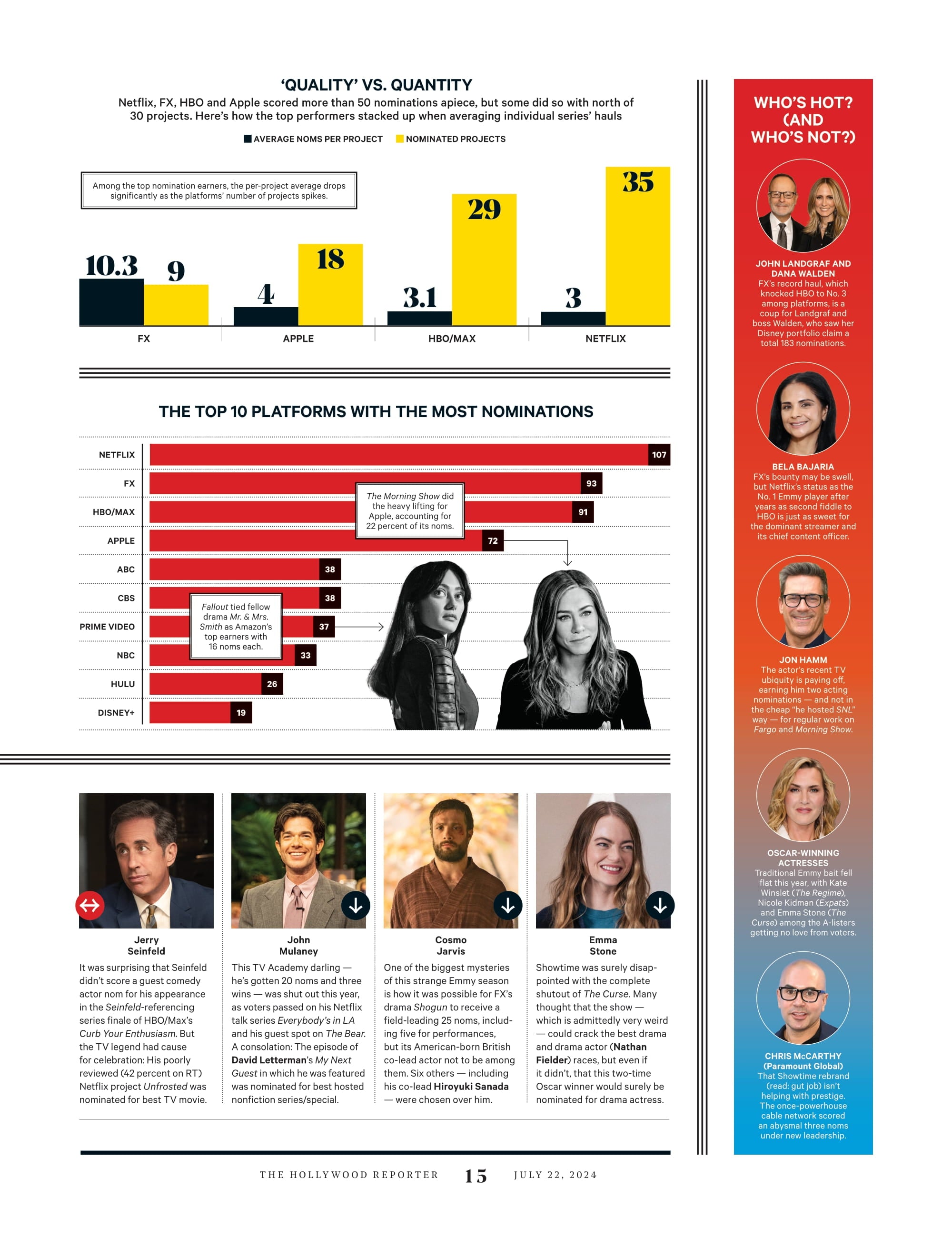 The Hollywood Reporter - 24.07.22 Edition: Hollywood A Year After The Strikes, Disney's Hack Attack Fallout, The Trauma And Tragedy Of Euphoria & More!