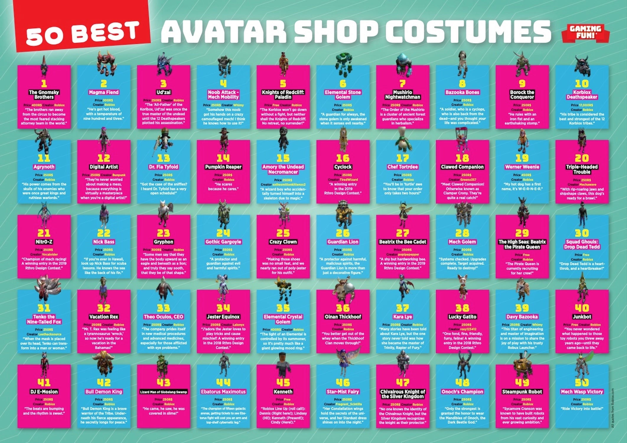 Ultimate Guide to Roblox - Everything You Need to Know By Fans For Fans, Independent & Unofficial Tips & Tricks: Work At A Pizza Place, Adopt Me, Jail Break, Piggy, Royale High, Meep City, & Nuke Town