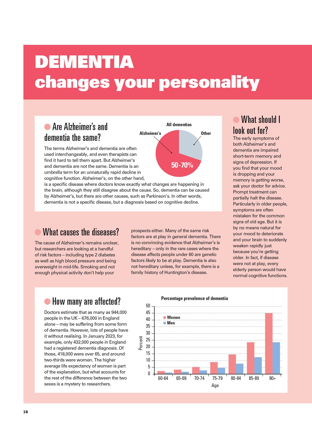 A Fit & Healthy Brain - The Ultimate Guide: 21 Superfoods, Boost Cognitive Function, Mental Clarity, Focus Techniques & Strategies, Expert Advice From Doctors, Psychologists, Fitness Coaches & More!