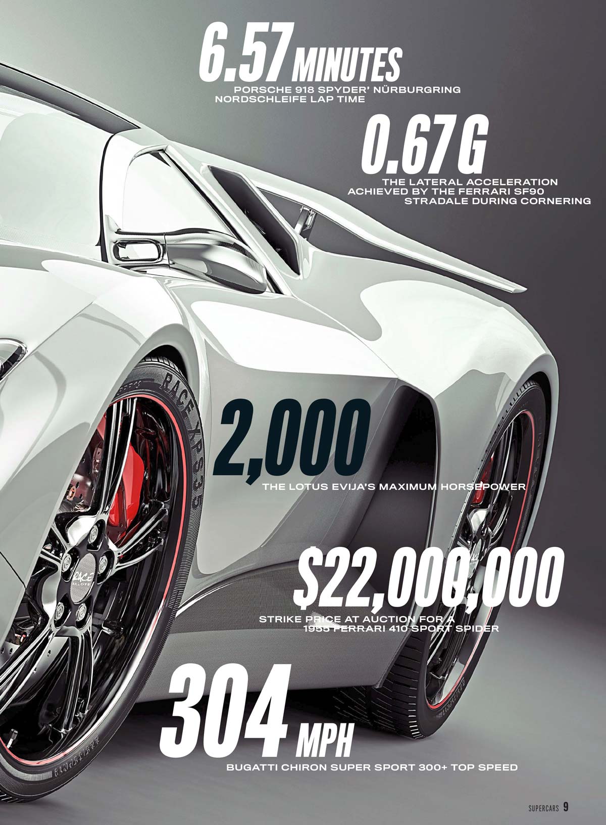 25 Greatest Supercars - Ultimate Showdown: Ferrari, Lamborghini, Porsche, Bugatti, Aston Martin & More Fight For No. 1 Spot, 5 Head-To-Head Matchups, Top Speeds, Tech Specs, Engines & Free Poster!