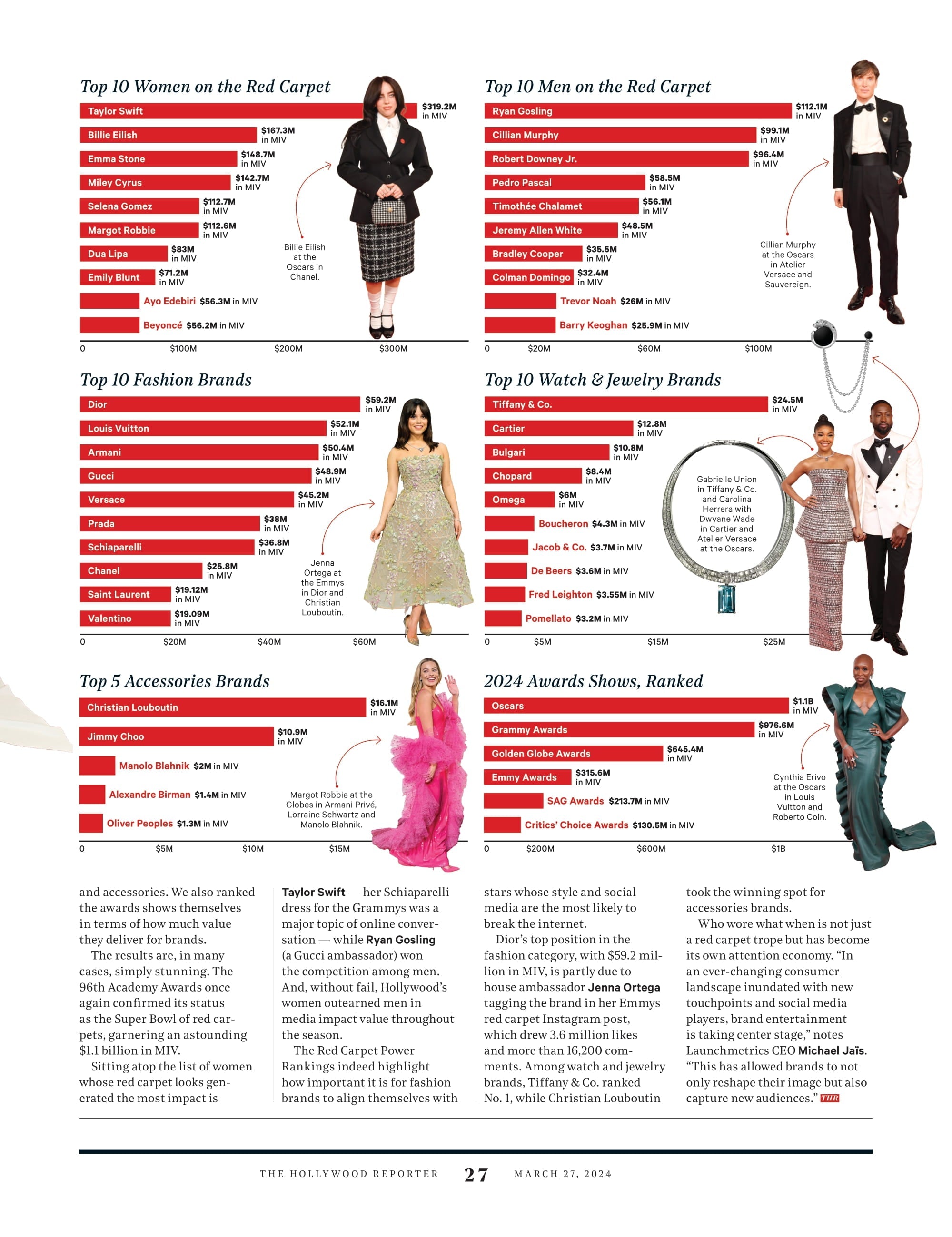 The Hollywood Reporter - 24.03.27 Edition: Power Stylists Featuring Cardi B, Emma Stone, Emily Blunt, Colman Domingo, Demi Moore, Hunter Schafer, America Ferrera, Barry Keoghan, Jenna Ortega & More!