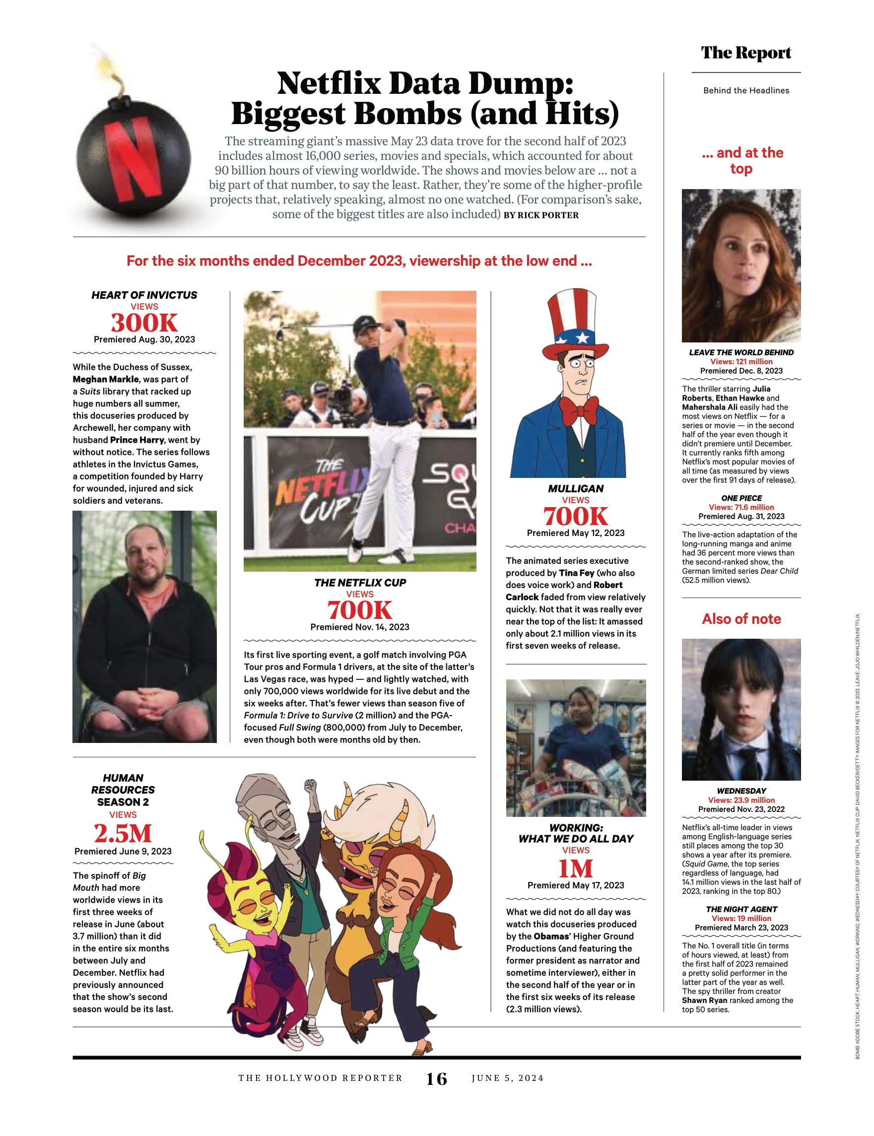 The Hollywood Reporter - 24.06.05 Edition: The Two Jake Gyllenhaal's In Crime Thriller Presumed Innocent & Fitness Fanatic In Road House, Drama Actor Roundtable With Matt Bomer, John Hamm & More!