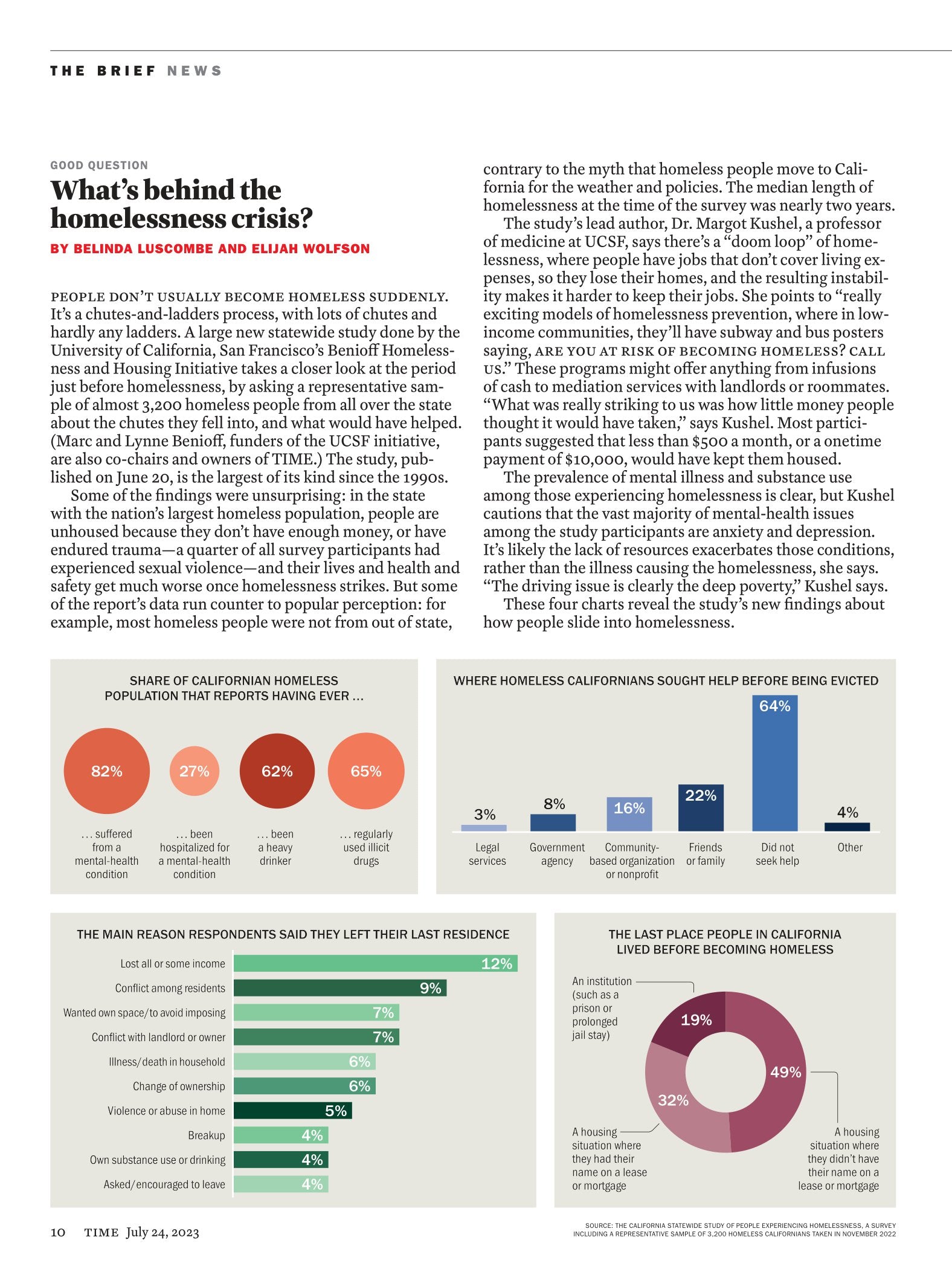 TIME Magazine - 07.24.23 Edition: Barbie's World, Greta Gerwig & Margot Robbie's Fun & Contradicting Movie, Hunter Biden Headache, Palestinian Refugee Camp, Homeless Crisis, Titan Submersible & More!