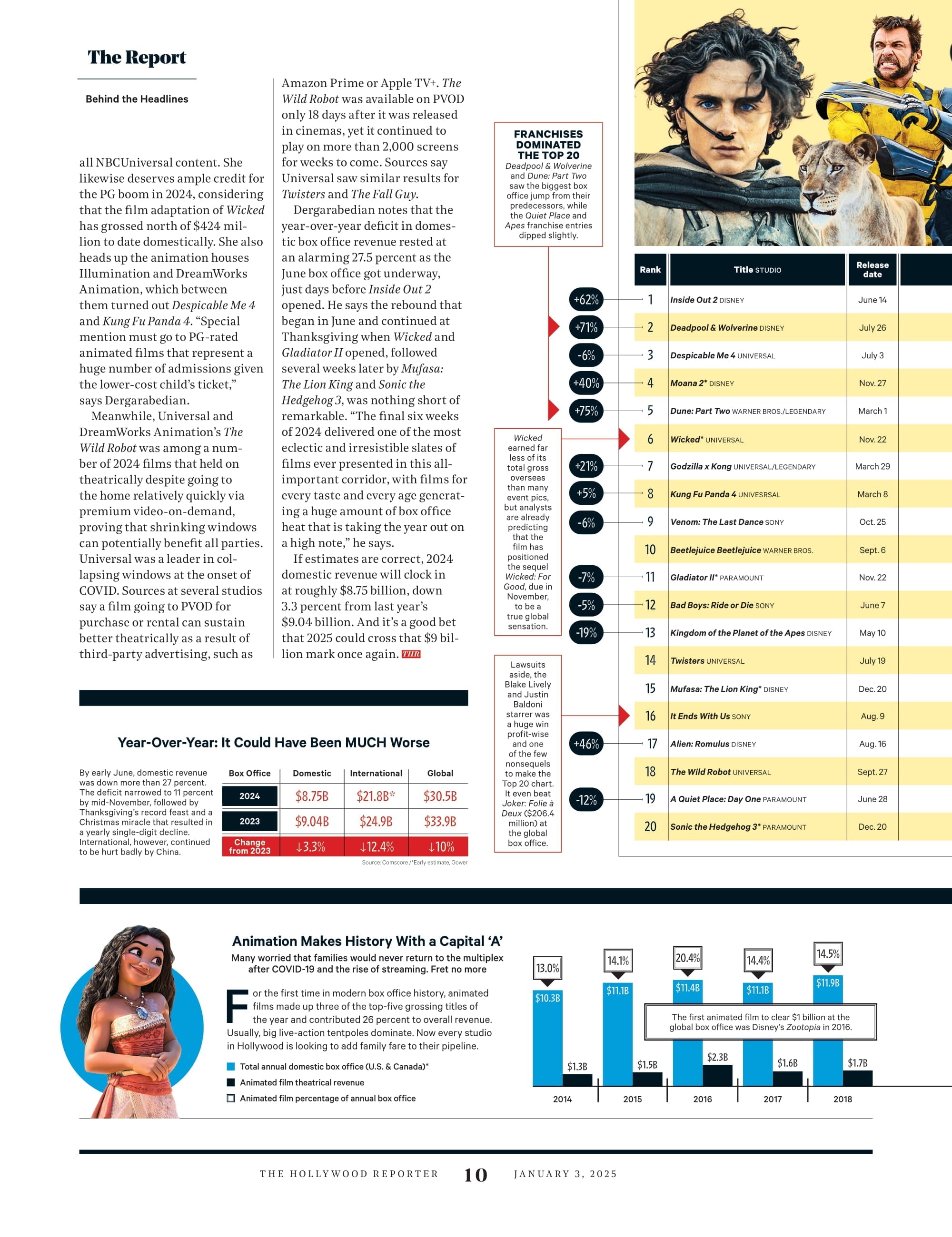 The Hollywood Reporter - 25.01.03 Edition: Leading Ladies, 2024 Actress Roundtable, Blake Lively & Justin Baldoni Feud, 2024 Box Office Report Card, AI Exposes Bogus Shoes, The Golden Globes & More!