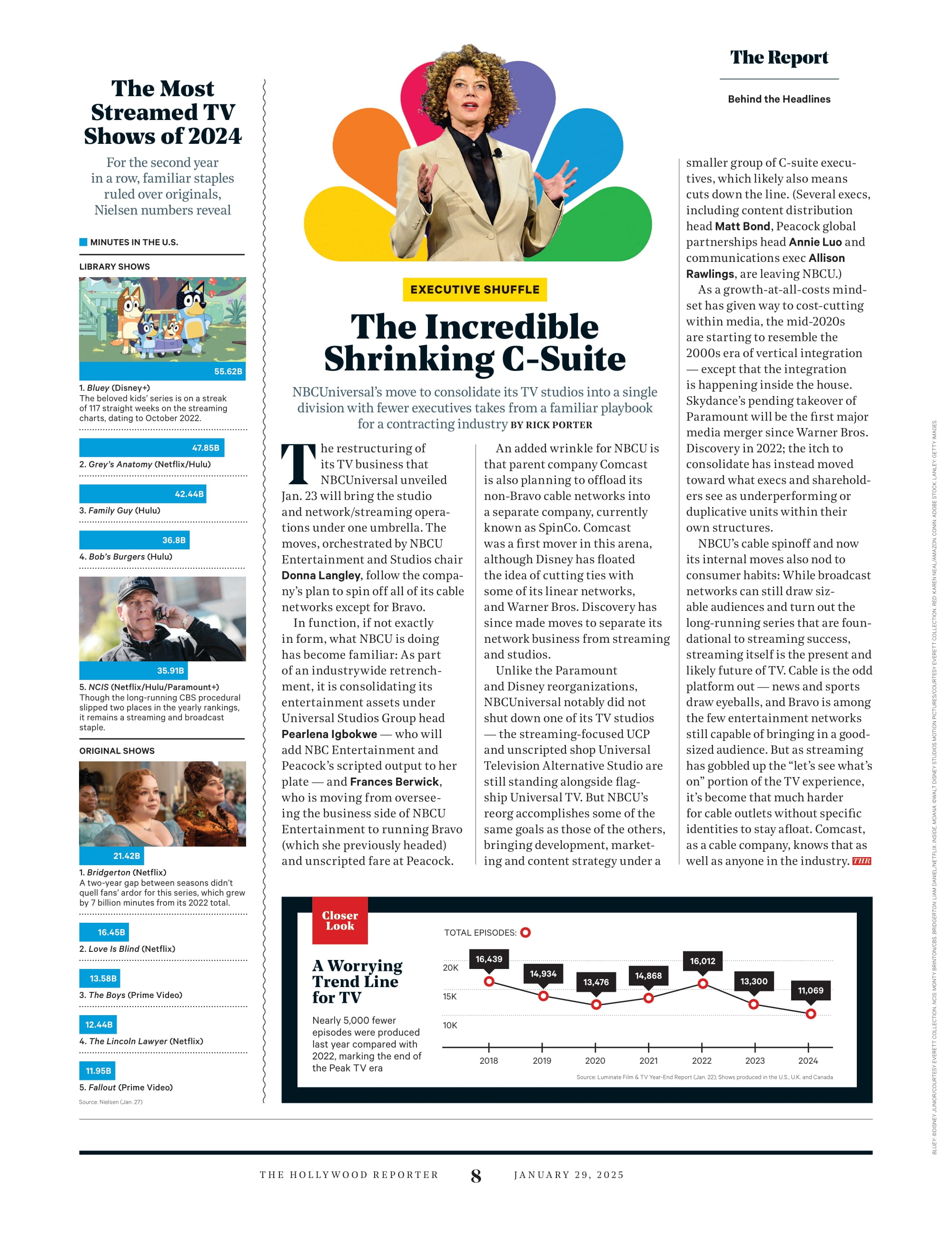 The Hollywood Reporter - 25.01.29 Edition: Nicole Kidman In Babygirl, Harris Dickinson Star-Making Role As John Lennon, The Oscars, Private Army Protecting LA's Rich & Famous, Best Of Sundance & More!
